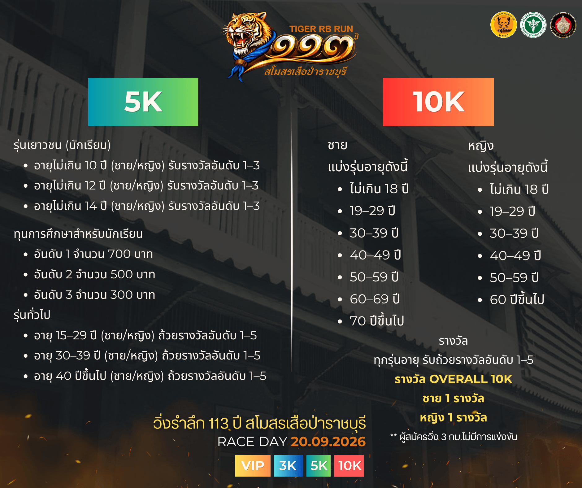 ประเภทการแข่งขัน 113 ปี สโมสรเสือป่าราชบุรี